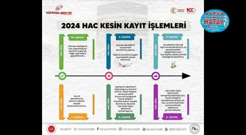 Haber Resmi