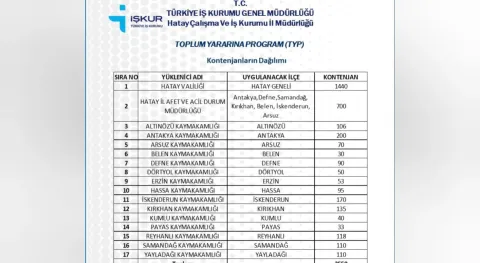 Haber Resmi