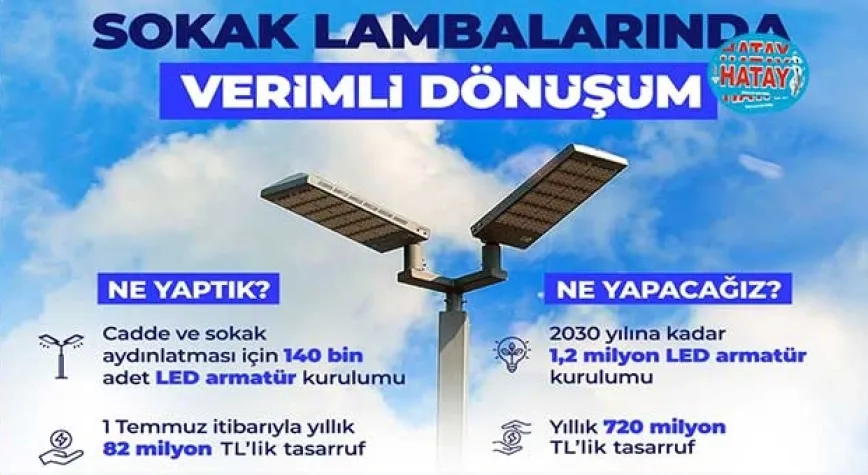 140 Bin LED Armatür ile 82 Milyon Liralık Tasarruf