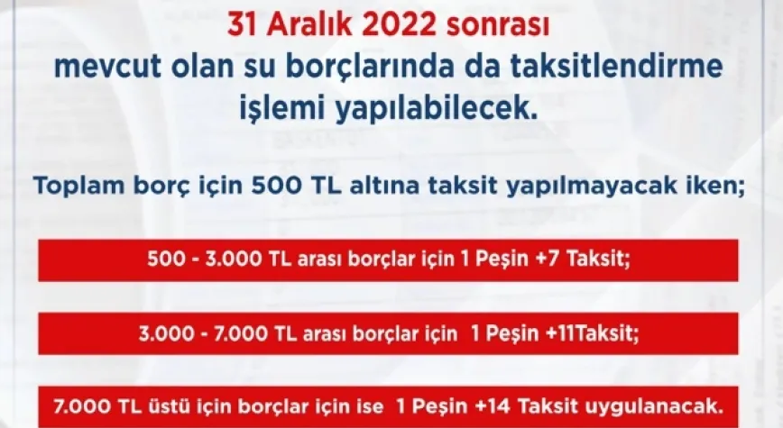 2022 Öncesine Yapılandırma Sonrasına Taksitlendirme