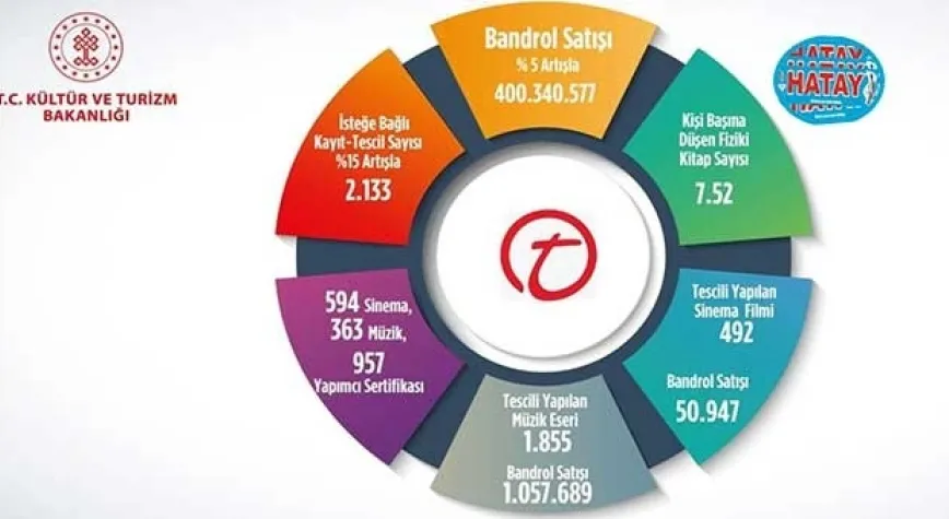 2023 YILI BANDROL VE KAYIT TESCİL İSTATİSTİKLERİ BELLİ OLDU