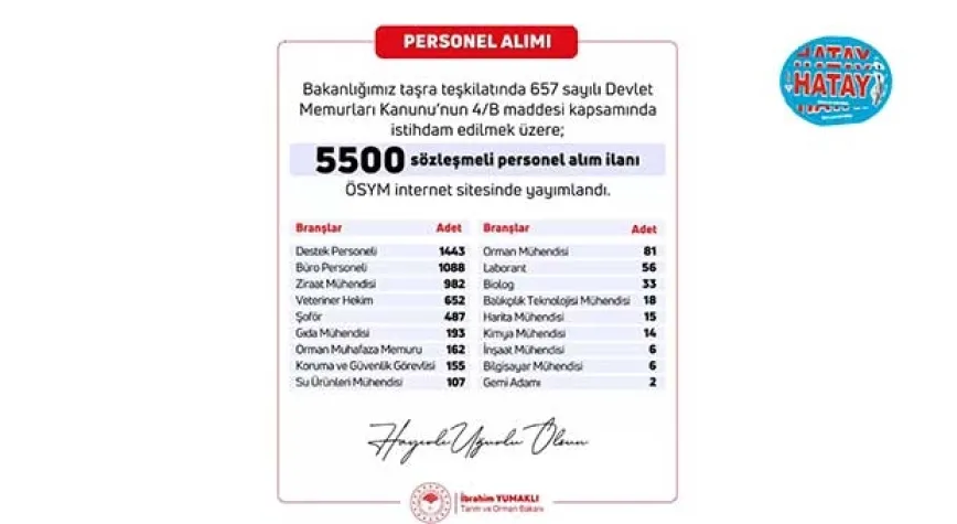 Haber Resmi
