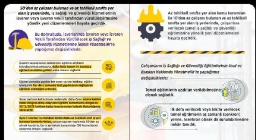Bakanlıktan iş sağlığı ve güvenliğine yönelik düzenleme