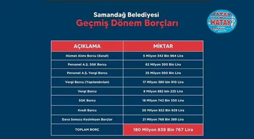 BELEDİYENİN GEÇMİŞ DÖNEM BORÇLARINI AÇIKLADI