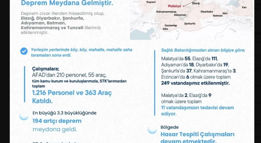 Depremden etkilenen 11 kişinin tedavisi devam ediyor