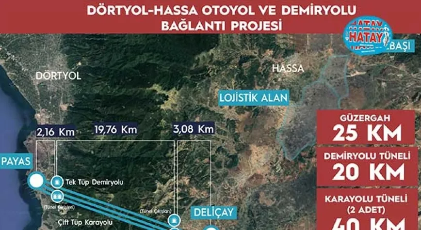 DEV PROJEDE’ İLK ADIM ATILDI