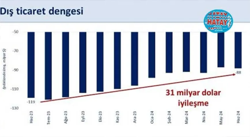 Haber Resmi