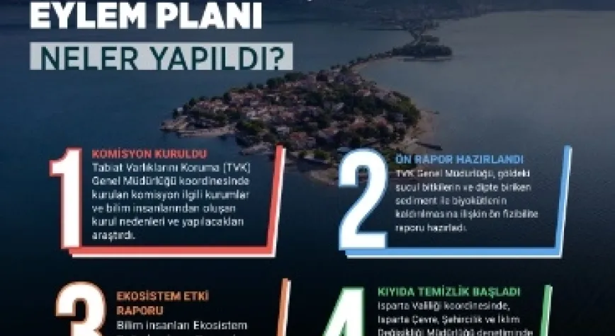 EĞİRDİR GÖLÜ İÇİN SEFERBERLİK