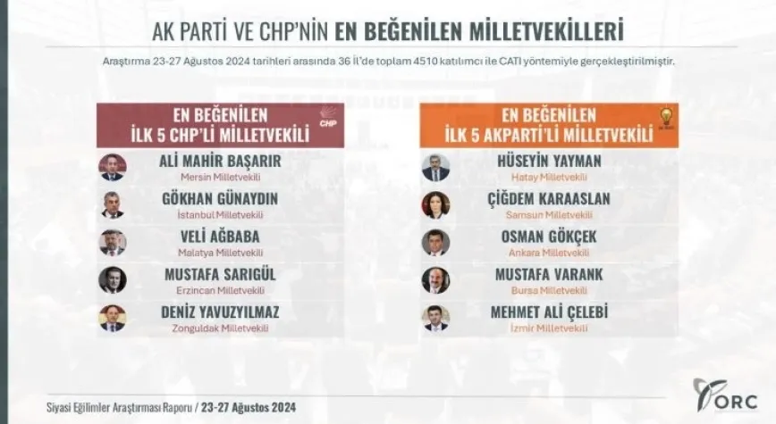 EN BEĞENİLEN VEKİL YAYMAN