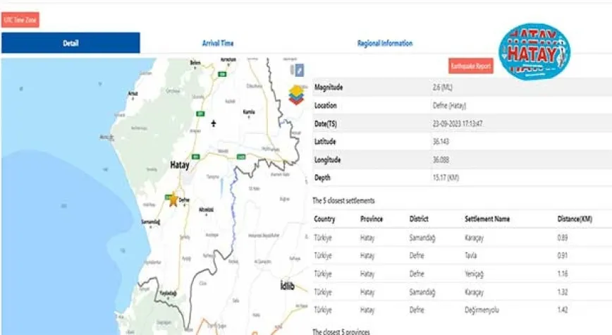 HATAY'DA BİR ARTÇI DEPREM DAHA