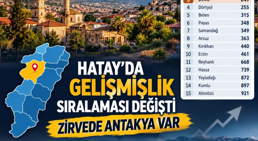 Hatay’da Gelişmişlik Sıralaması Değişti: Zirvede Antakya Var