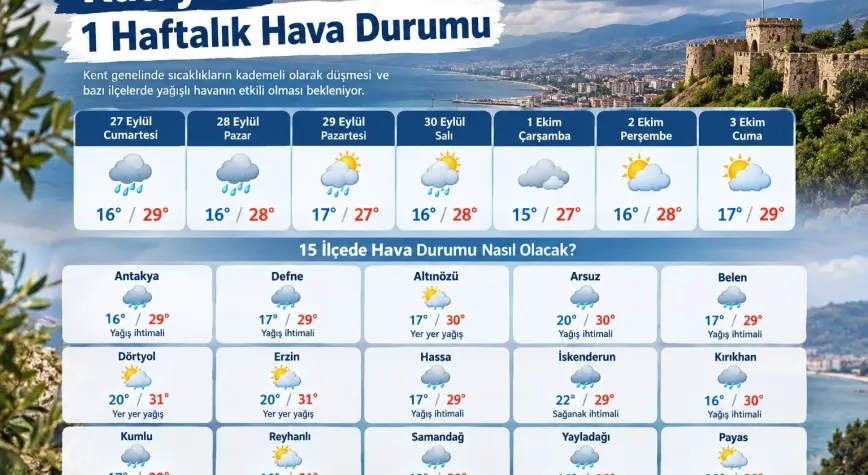 Hatay’da Hava Değişiyor: Yağış Geliyor