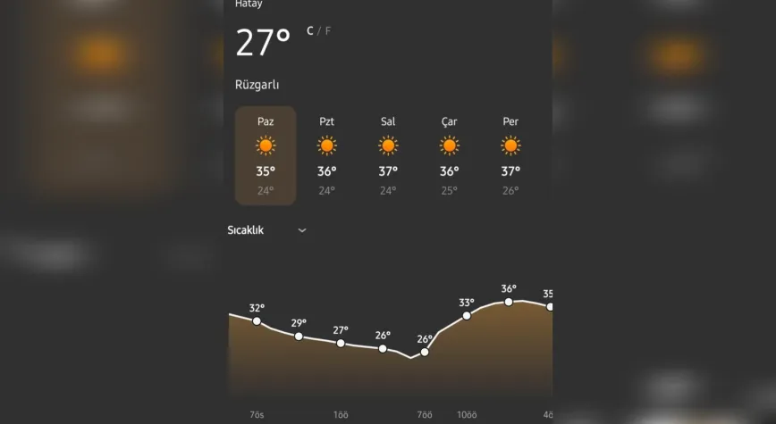Hatay’da Sıcak Hava Etkisini Artırıyor: 37 Derece Uyarısı