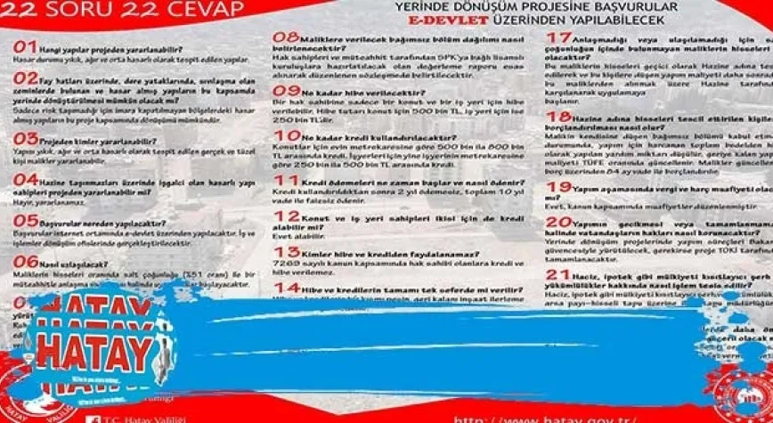 HATAY’DA YERİNDE DÖNÜŞÜM SÜRECİ