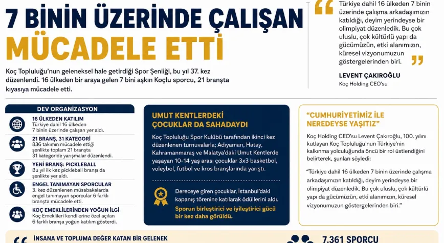 Hataylı Çocuklar Koç Spor Şenliği’nde Ödül Sevinci Yaşadı