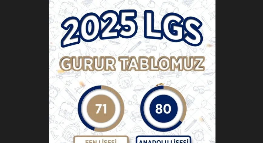 HBB, 151 Öğrenciyi Hayallerine Kavuşturdu