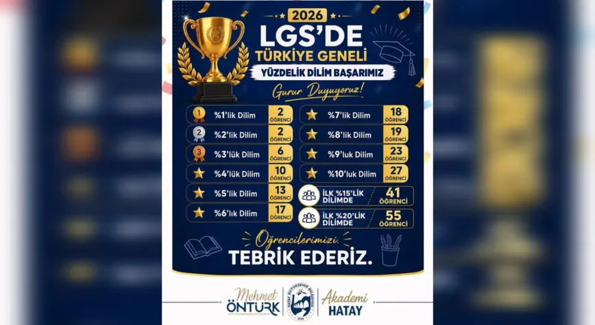 HBB Akademi LGS’de Zirveyi Hedefledi