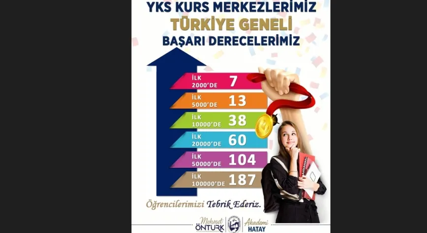 Hbb Kurs Merkezleri, Yks'ye Damga Vurdu