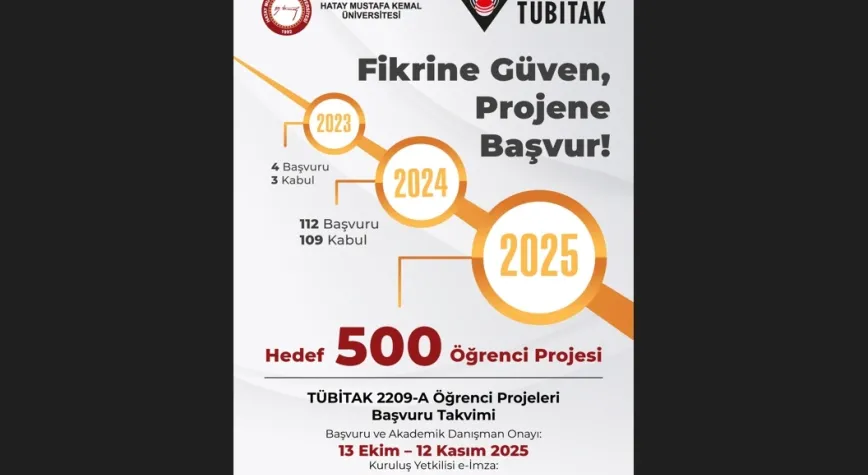 HMKÜ Öğrencilerinden TÜBİTAK 2209-A Başvurularında Yeni Hedef: 500 Proje!