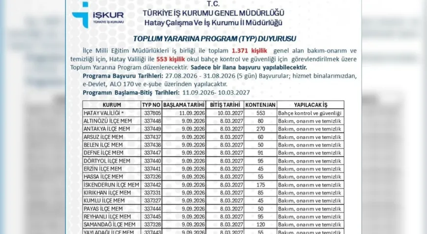 İŞKUR Hatay’da 1.371 Kişilik TYP Başvurusu Başladı