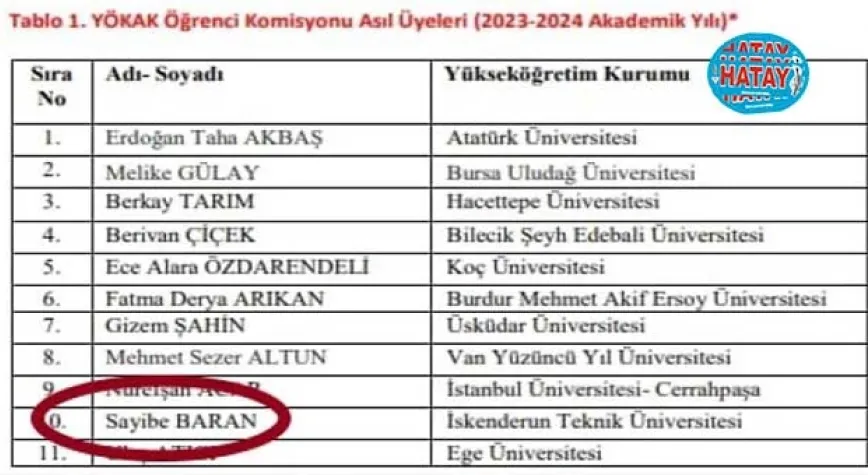 İSTE’Lİ ÖĞRENCİ YÖKAK ÖĞRENCİ KOMİSYONU ÜYESİ OLARAK SEÇİLDİ