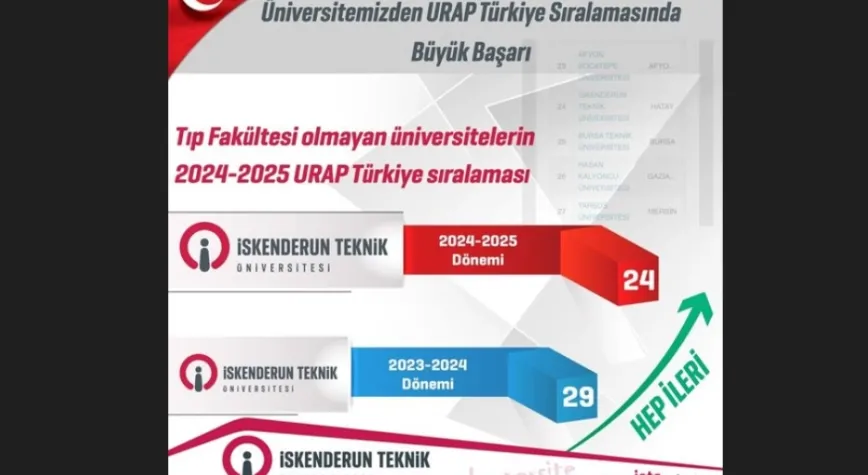 İSTE’NİN YÜKSELİŞİ SÜRÜYOR