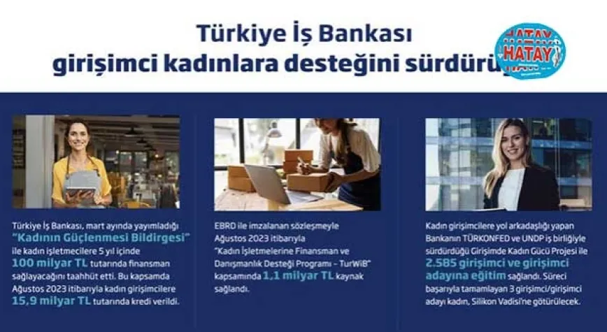 Kadın girişimcilere 15,9 milyar TL’lik kredi sağladı
