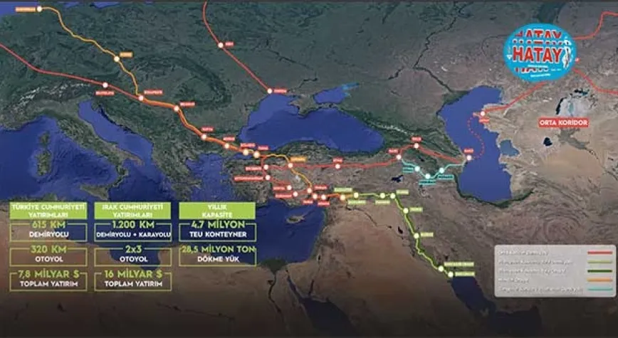 KALKINMA YOLU ORTAK İŞBİRLİĞİ MUTABAKATINI İMZALADIK