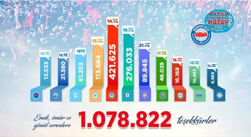 Memur-Sen 1 Milyon 78 bin 822 Kez Teşekkürler