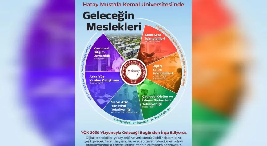 MKÜ'den Geleceğin Mesleklerine Yönelik 6 Yeni Program
