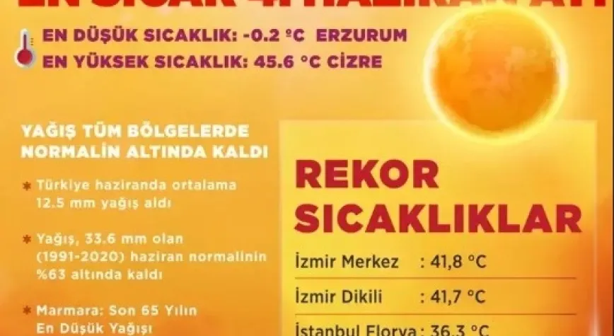 Haber Resmi