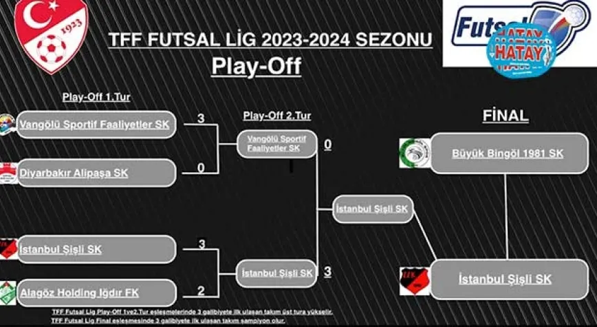 TFF Futsal Ligi'nde Finalistler Belli Oldu