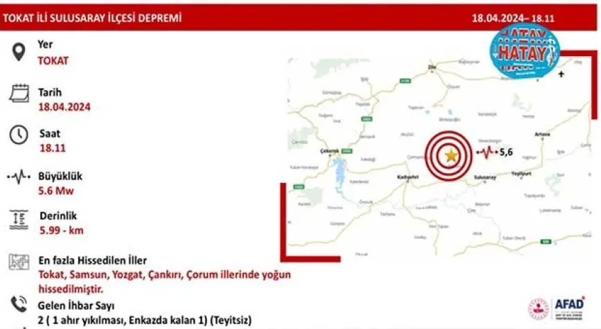 TOKAT'TA DEPREM OLDU YOZGAT'TA BİNA YIKILDI