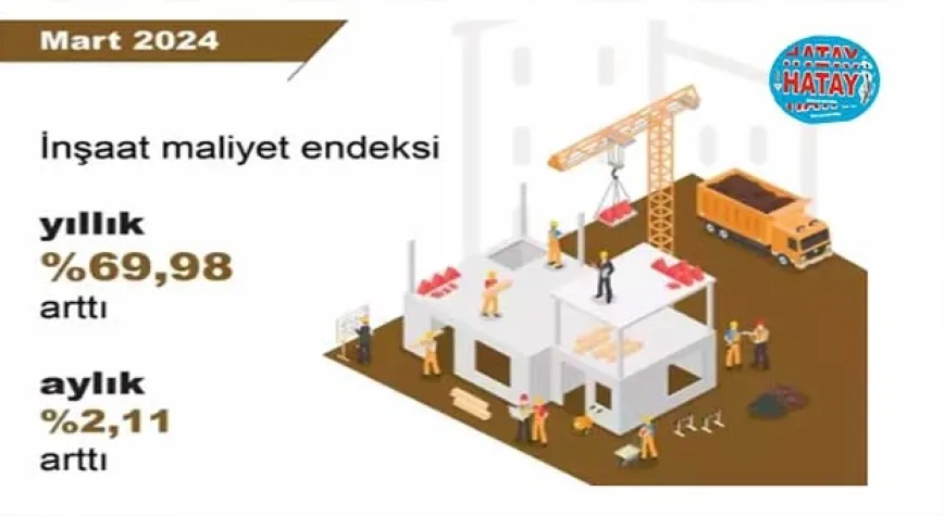 TÜİK: İnşaat maliyeti yıllık yüzde 69,98 arttı
