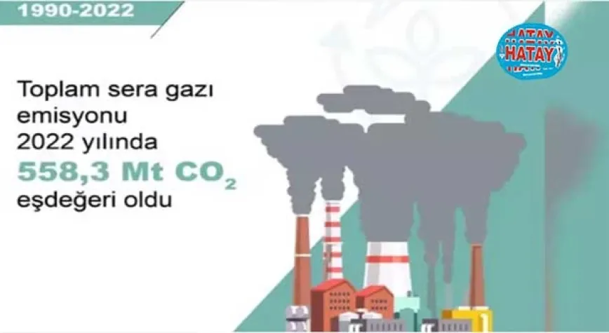 TÜİK: Sera gazı emisyonu yüzde 2,4 azaldı