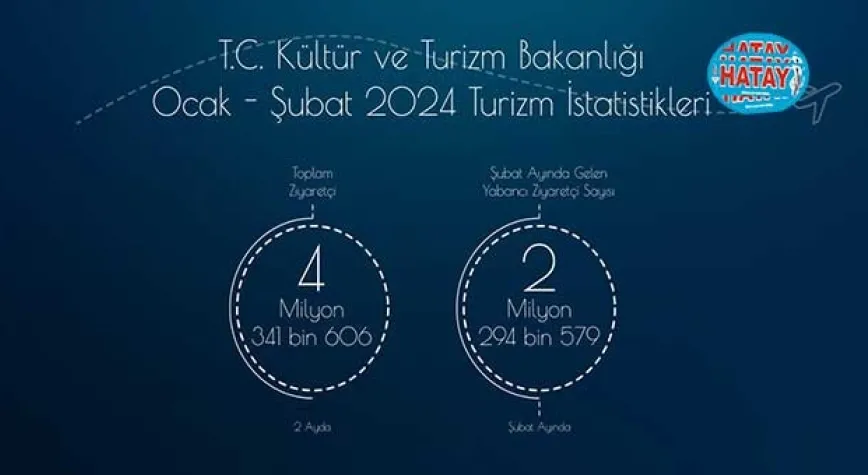 TÜRKİYE 4,3 MİLYON YABANCI ZİYARETÇİ AĞIRLADI