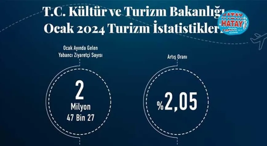 TÜRKİYE OCAK’TA 2 MİLYON TURİSTİ AŞTI