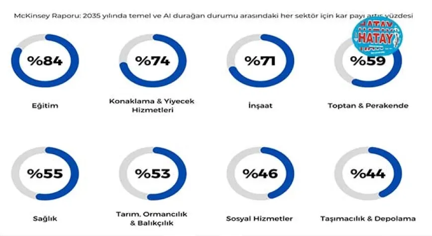 Yapay Zeka: Dost mu Düşman mı? 