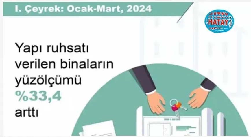 Yapı ruhsatı verilen yüz ölçümü yüzde 33,4 arttı