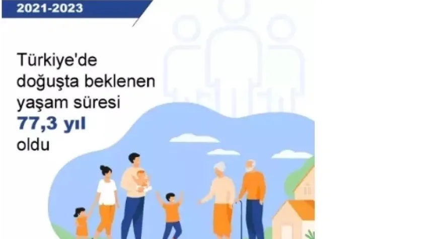 YAŞAM SÜRESİ EN YÜKSEK İL TUNCELİ