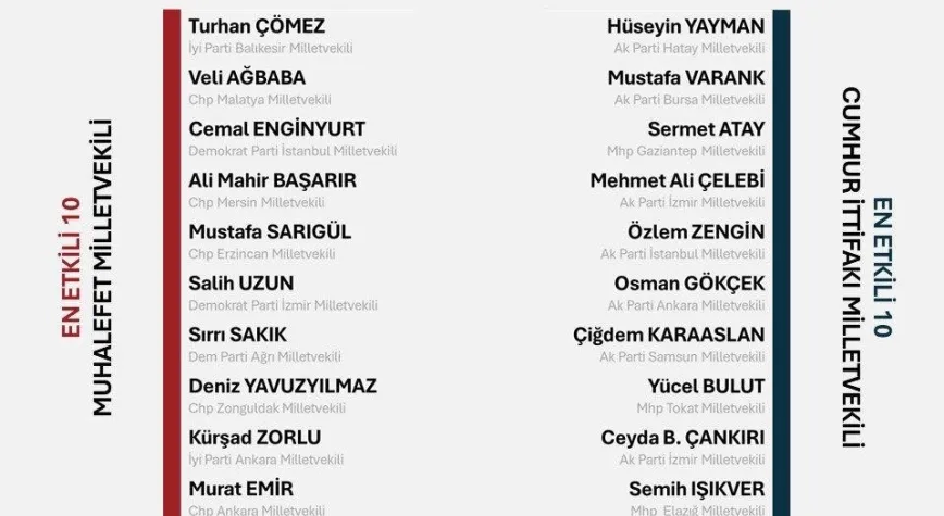 YAYMAN, EN ETKİLİ MİLLETVEKİLİ