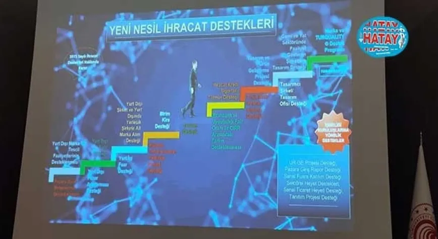 Yeni Nesil İhracat Destekleri Eğitimine Katıldılar
