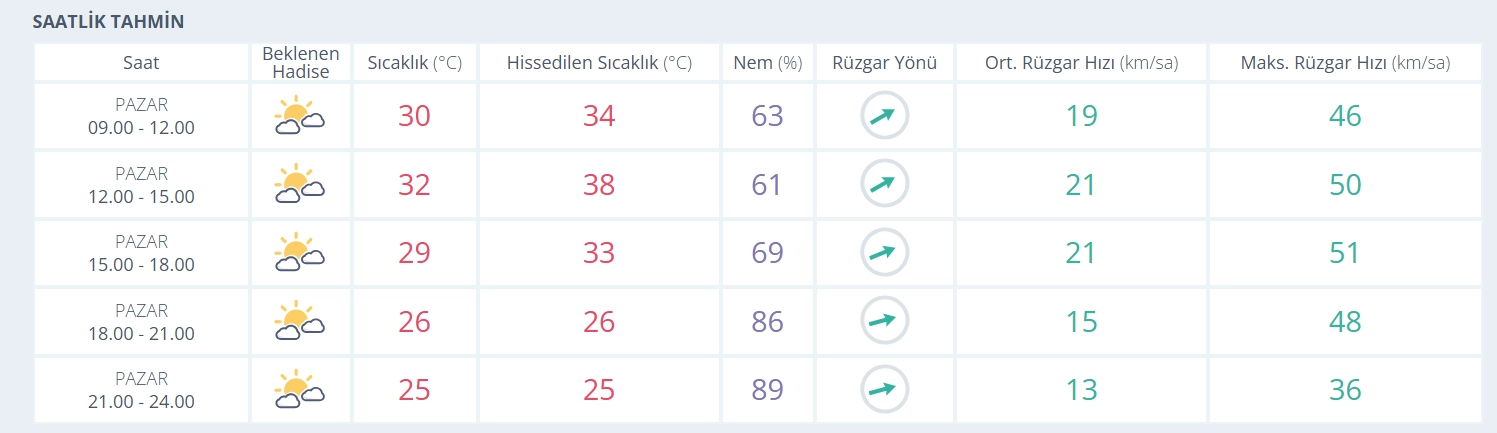Haber Resmi