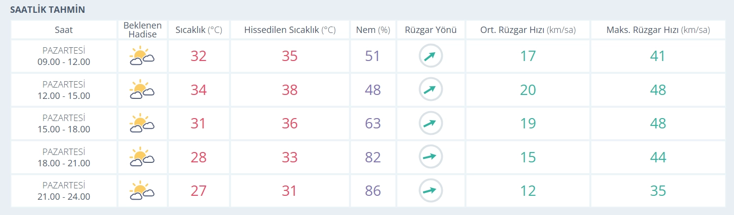 Haber Resmi