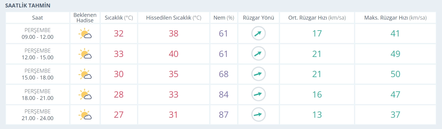 Haber Resmi