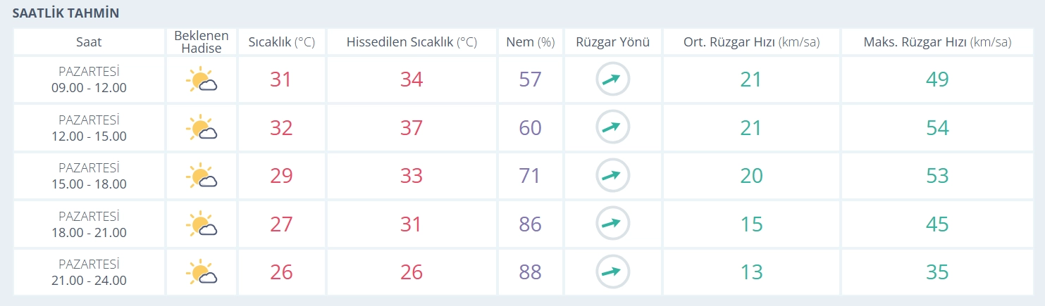 Haber Resmi