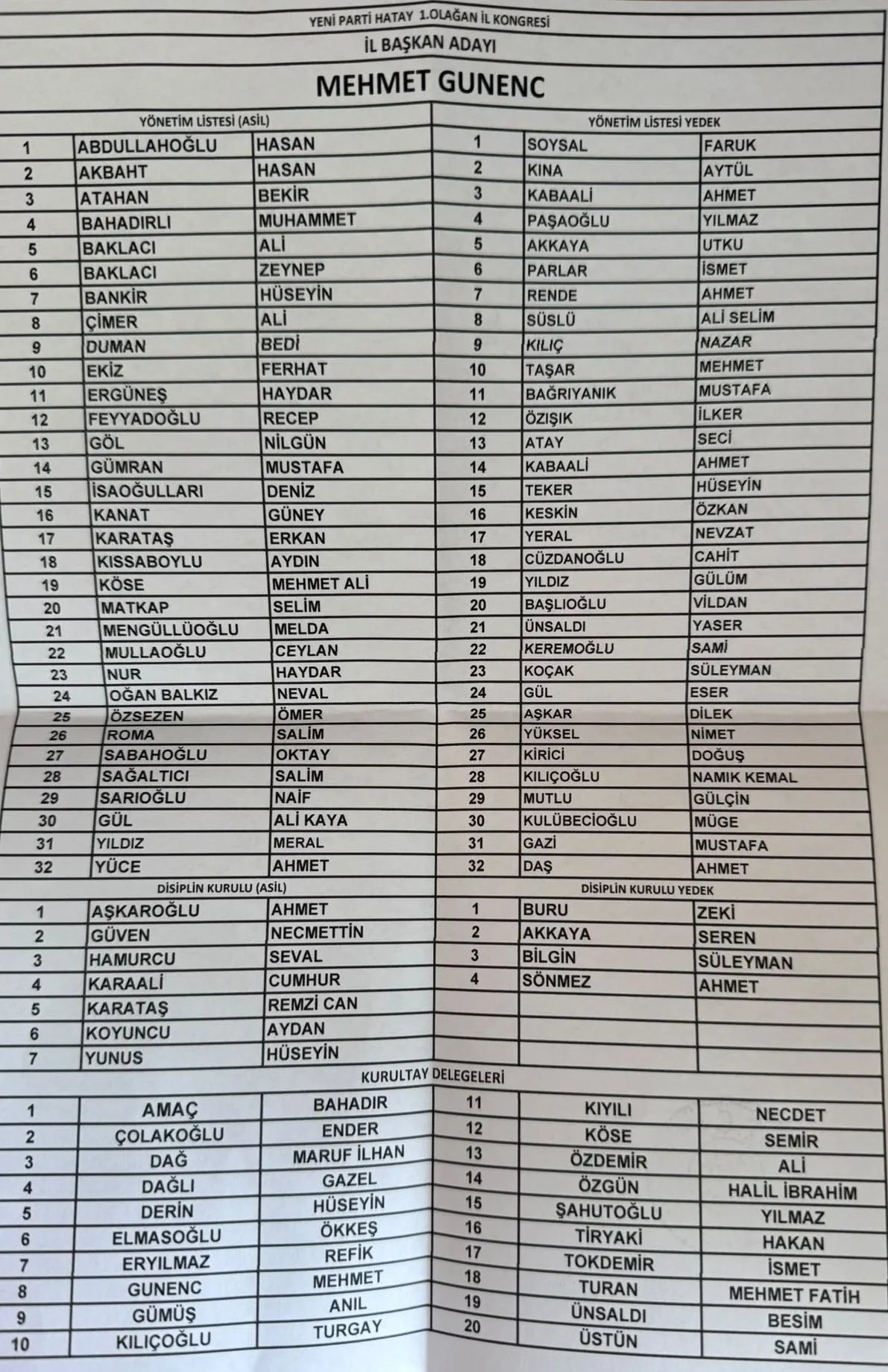 Haber Resmi